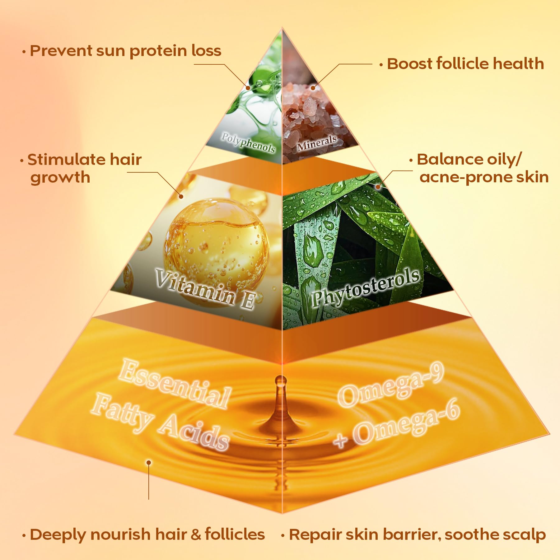 Batana Oil for Hair Growth Dr Sebi, 100% Raw Organic Batana Hair Mask from Honduras, Wild Growth Hair Oil, Scalp Oil Promotes Hair Thickness, Prevents Loss for Men & Women, 2 fl oz